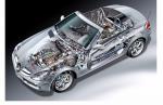 Mercedes-Benz SLK-Class 2005 года
